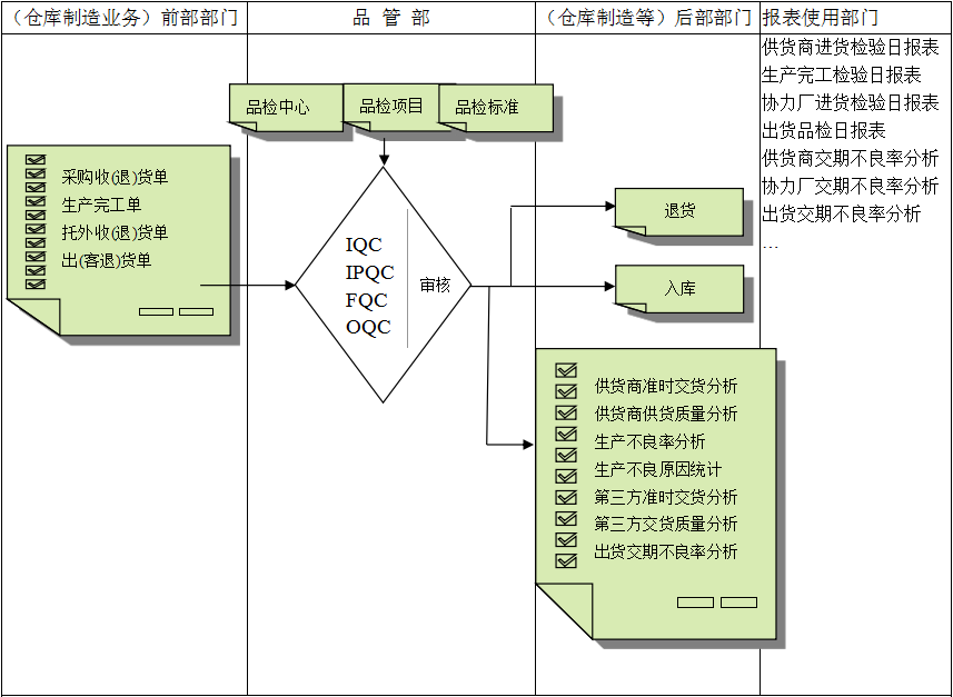 乐动注册-乐动(中国)
与企业需求之间存在的差异
