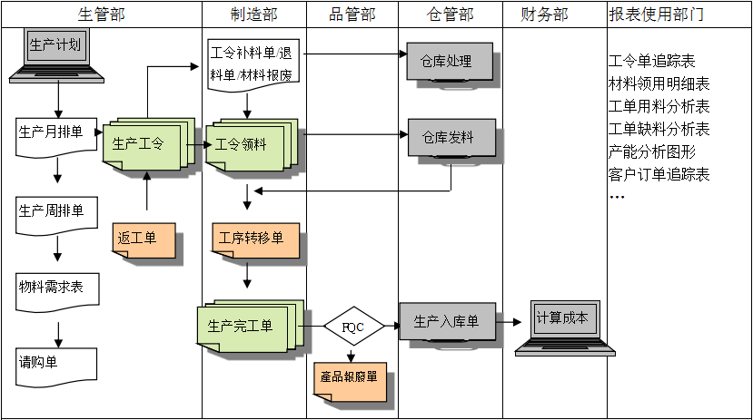 购买乐动注册-乐动(中国)
订立合同时需要注意哪些问题?