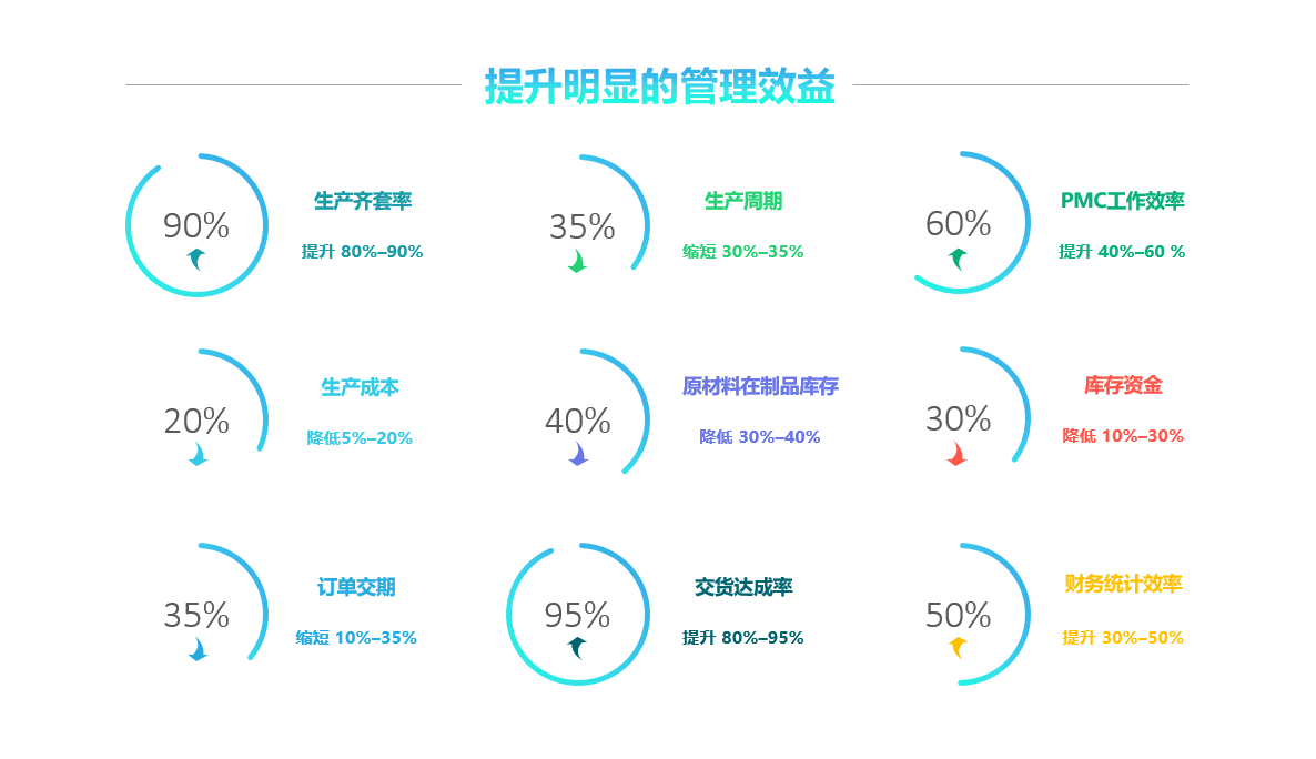 乐动注册-乐动(中国)
实施要注意什么?